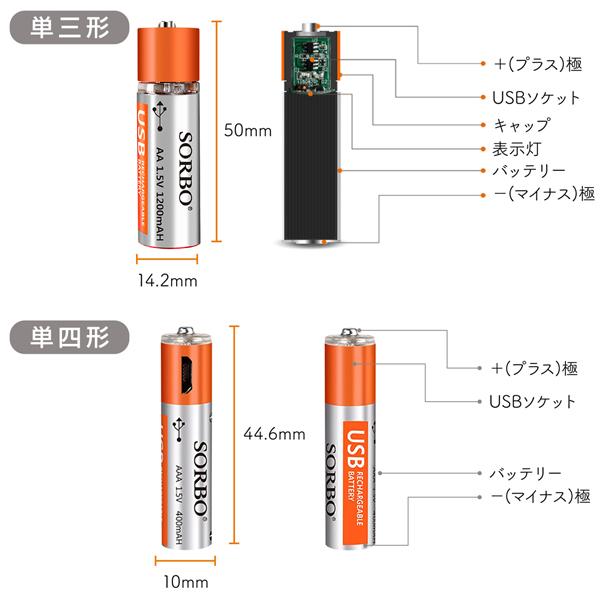 充電器リチウムイオン 急速電池充電器 電池 エコ 単3 単4 Amazon.co.jp: 電池充電器急速充電器 18650 18700 18500