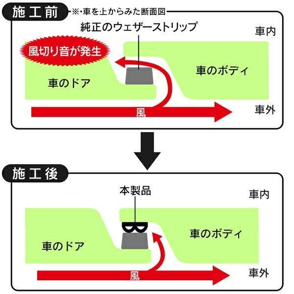送料無料 メール便 風切り音防止 車用 すき間風対策 ノイズ軽減 カー用品 ドアモール 貼るだけ カー用品 車 静音 テープ 音 ゴム 静音ライナー More Raina モアクリエイト 通販 Yahoo ショッピング