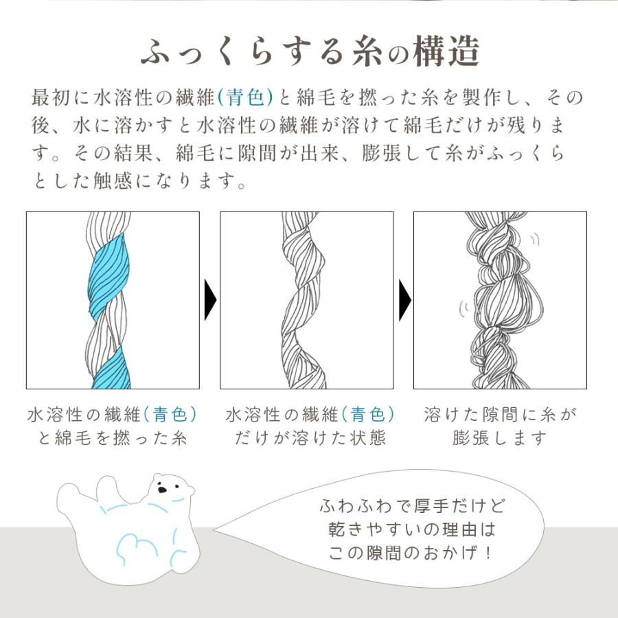 今治タオル（imabari towel） ロング フェイスタオル 今治 超 厚手 綿