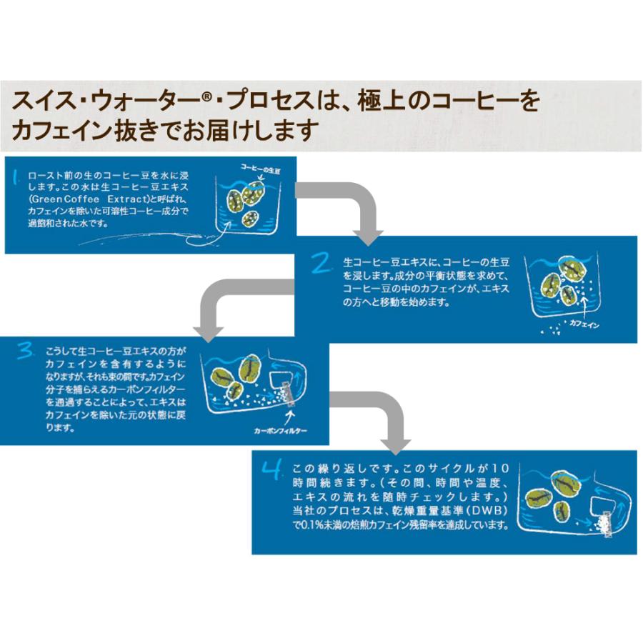カフェインレス　コロンビア 200g  デカフェ スイスウォーター除去法　スイス　中深煎り |  | 03