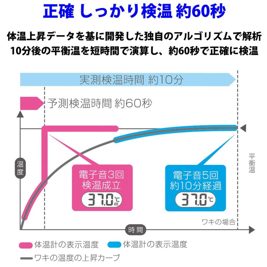 テルモ 電子体温計 【 約60秒でしっかり検温 & 丸洗いOK 】terumo | テルモ | 03