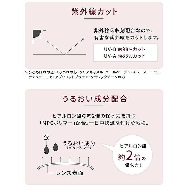 「20％OFFクーポン」カラコン エバーカラー ワンデー ナチュラル 1箱20枚入 度あり 度なし 14.5mm 新木優子 UVカット｜morecon｜19