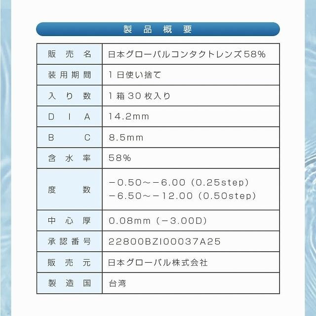 当日発送 クリア ネオクリア ワンデー 1箱30枚入 度あり 14.2mm Neosight 1day UVカット コンタクト｜morecon｜12