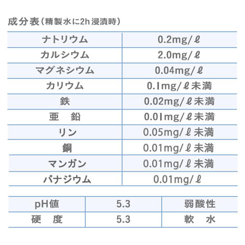 ROZAI BOTTLE　ロザイボトル　ペット用　サプリメントウォーターボトル　450mL用　ボトルのみ　水道水を入れて2時間置くだけ　ミネラル補給　ギフト | ブランド登録なし | 13