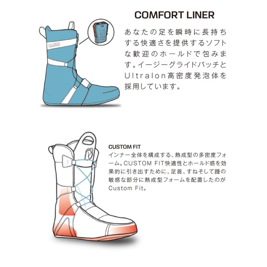 専用　値下げ大歓迎！！　スノーボード　ブーツ　SALOMON　25cm SALOMON サロモン スノーボード ブーツ メンズ 24-25モデル ムラサキ
