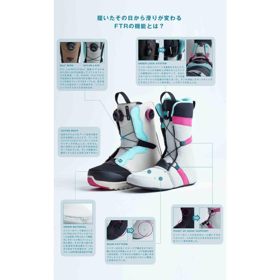 SALOMON サロモン TITAN BOA タイタンボア 22-23 2023 スノーボード  