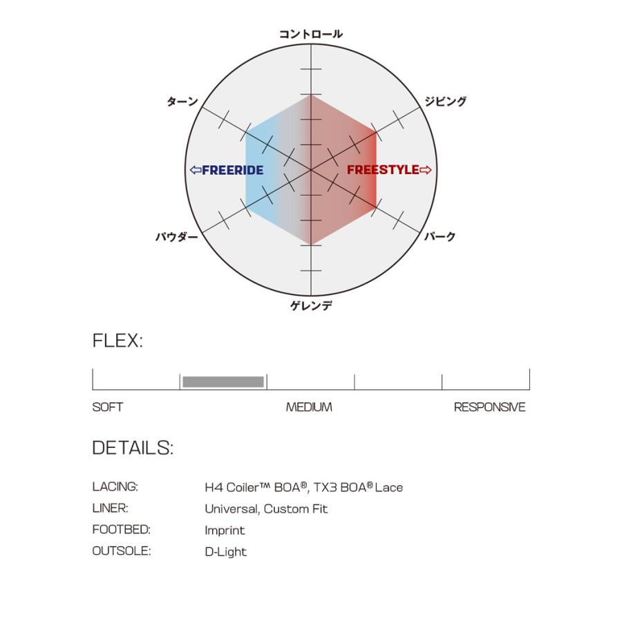 スノーボード Salomon PEARL BOA 24cm SALOMON サロモン PEARL BOA パールボア 23-24 2024 ボアブーツ