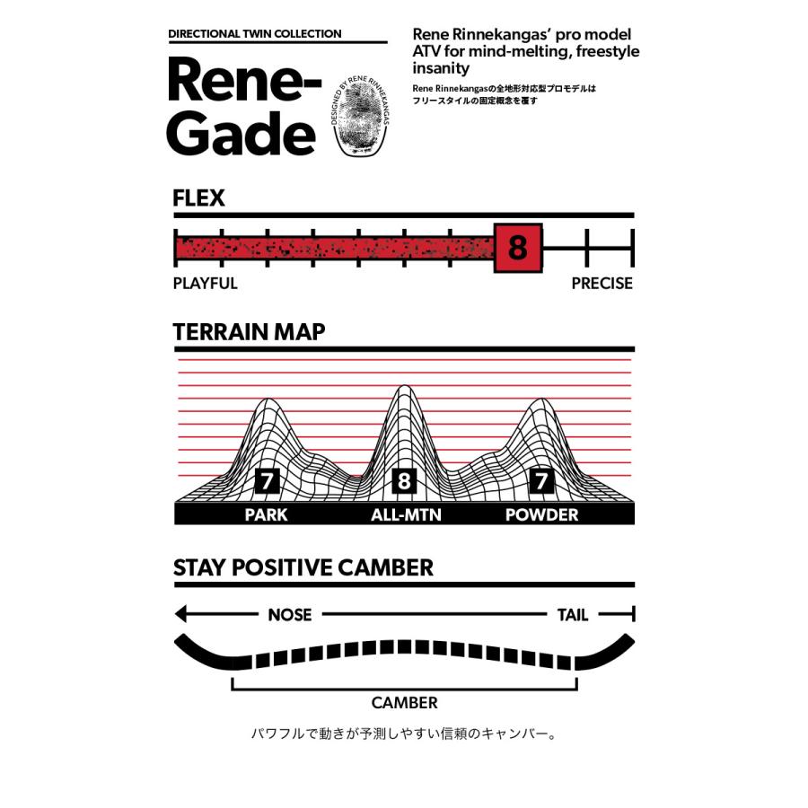 ⭐公式品⭐ ROME SDS ローム RENE-GADE レネゲード 23-24 2024 スノーボード 板 メンズ 【XUR1131068367】(40480円)
