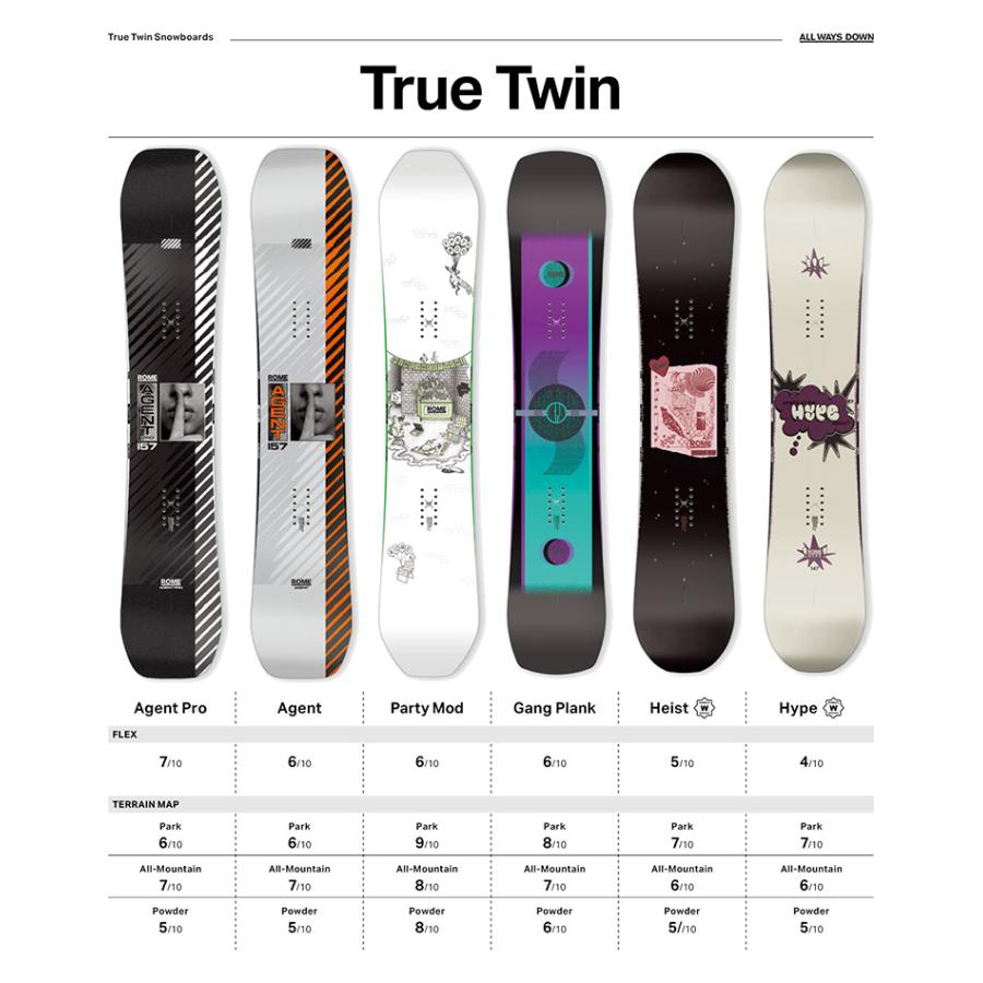 ROME SDS 【無料ワックスサービス有】ROME ローム PARTY MOD