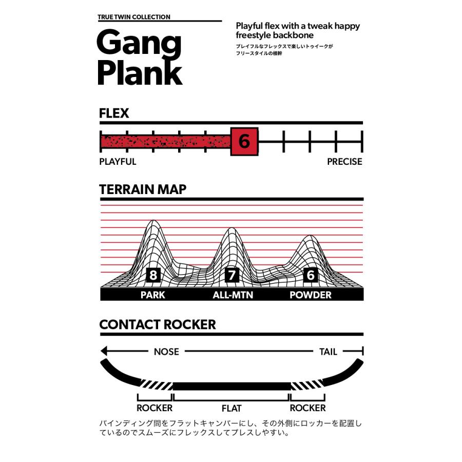 ROME SDS ローム GANG PLANK ギャングプランク 23-24 2024 スノーボード 板 メンズ｜moresnow｜04