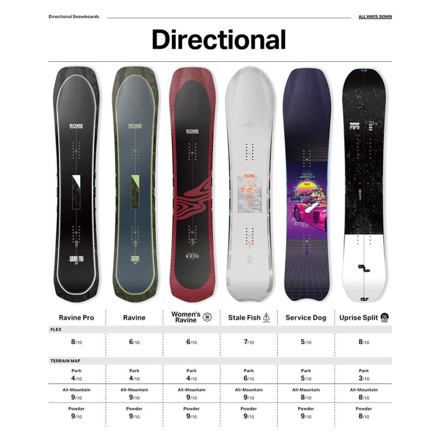 ROME SDS 【無料ワックスサービス有】ROME ローム WOMEN'S RAVINE