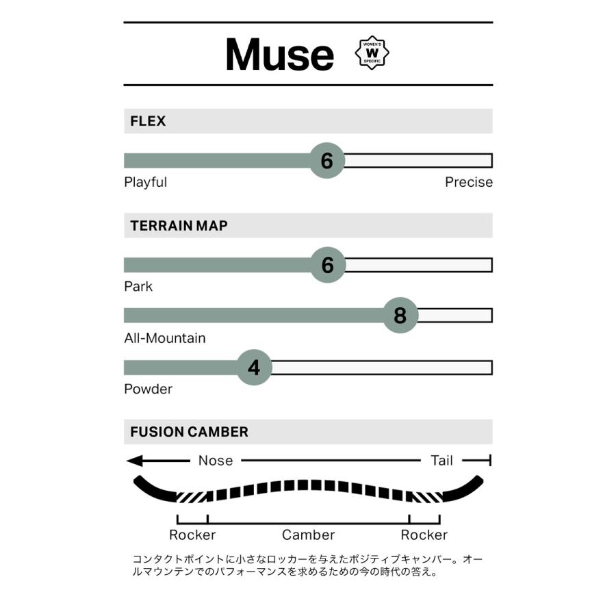 ROME SDS 【無料ワックスサービス有】ROME ローム MUSE ミューズ 24-25