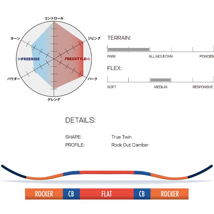 新春SALE！ SALOMON サロモン ABSTRACT アブストラクト 23-24 2024 スノーボード 板 メンズ レディース ユニセックス 【WSO8846249757】(31660円)
