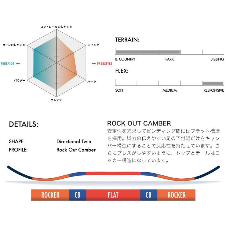 【国産】 SALOMON サロモン RUMBLE FISH ランブルフィッシュ 21-22 2022 スノーボード 板 レディース ウーメンズ 【9225409477】(33017円)