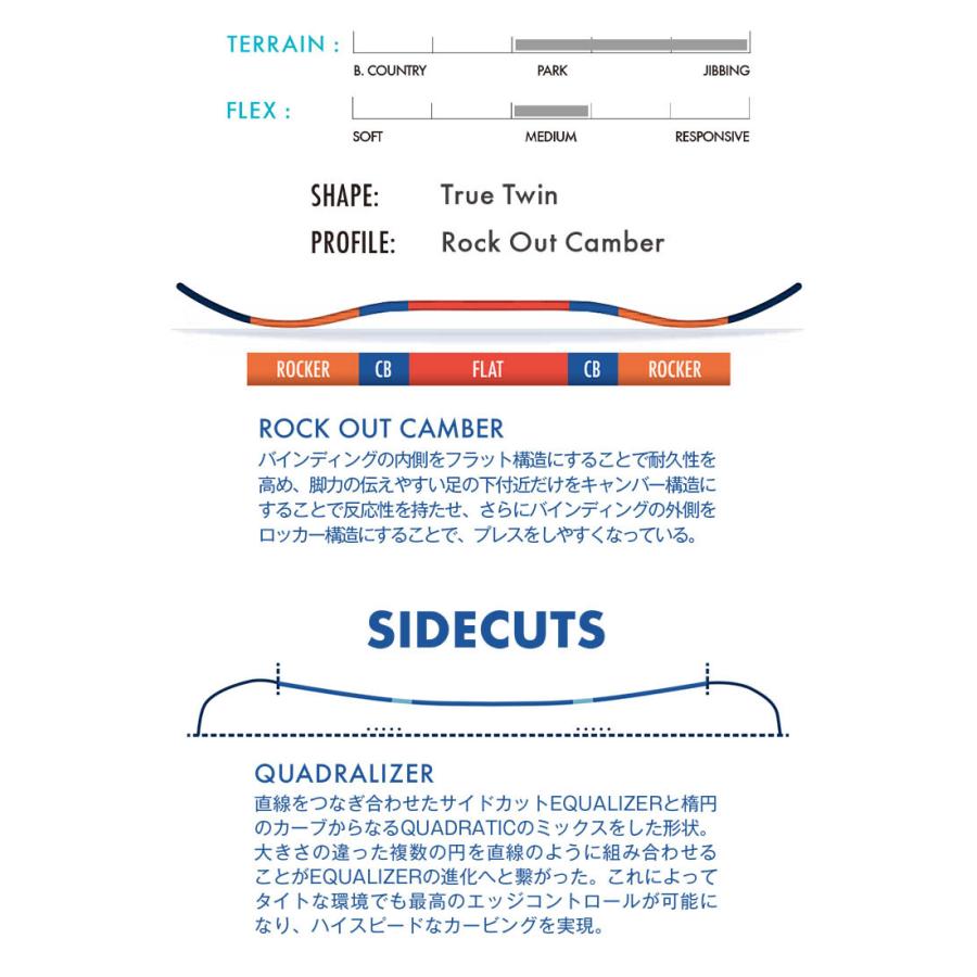 送料無料 SALOMON サロモン GYPSY ジプシー 2021 スノーボード 板 レディース ウーメンズ 【6795624433】(24321円)