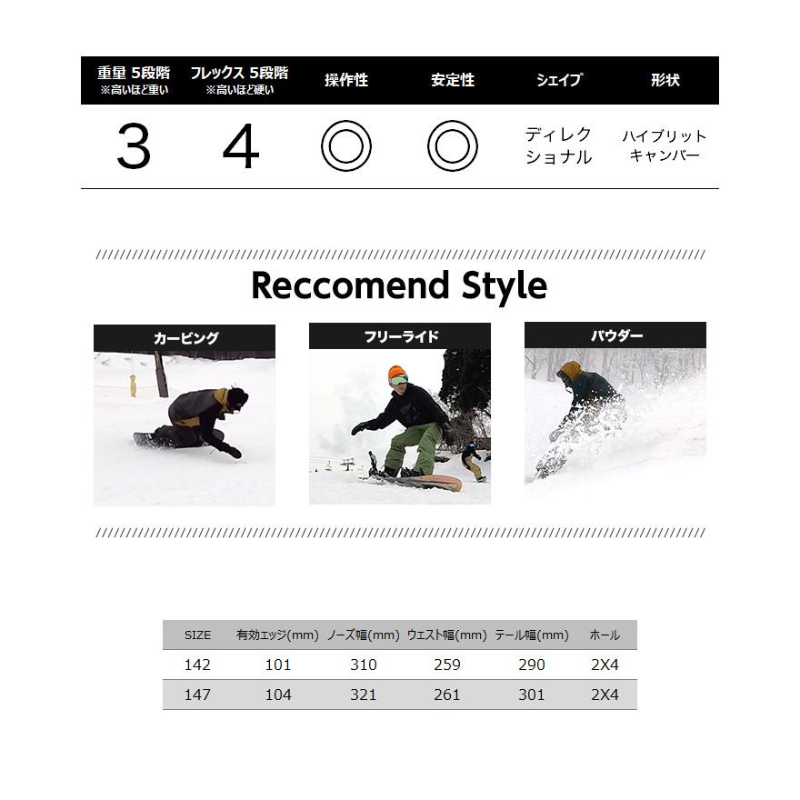 JONES ジョーンズ M 