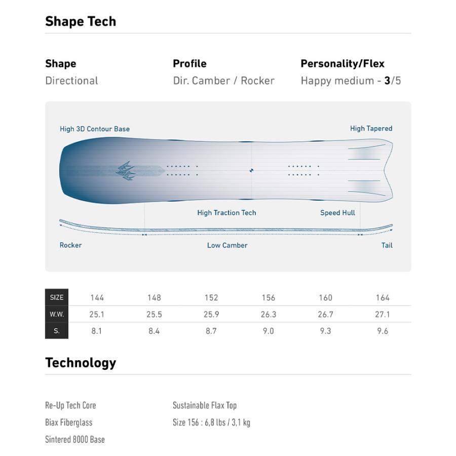 JONES SNOWBOARDS（ジョーンズ スノーボード） 【無料ワックスサービス