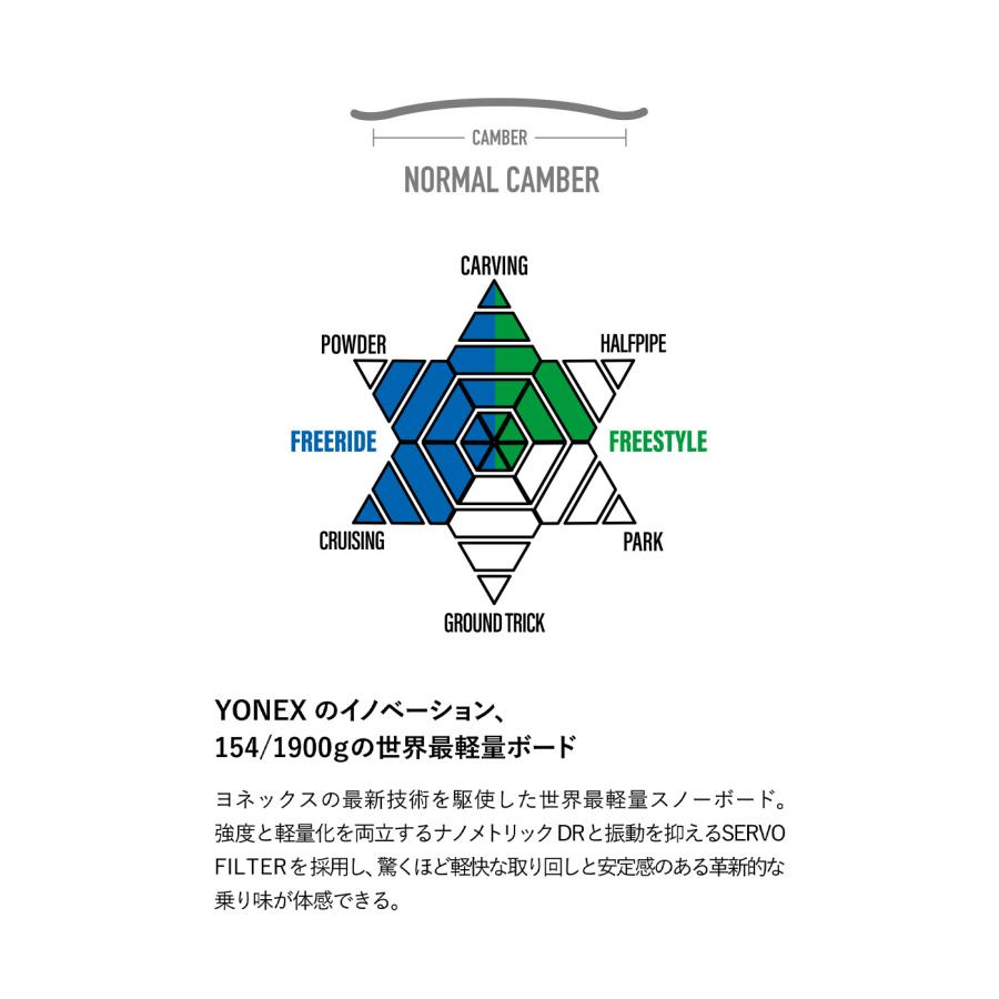 YONEX（ヨネックス） 【無料ワックスサービス有】早期予約 REGNA