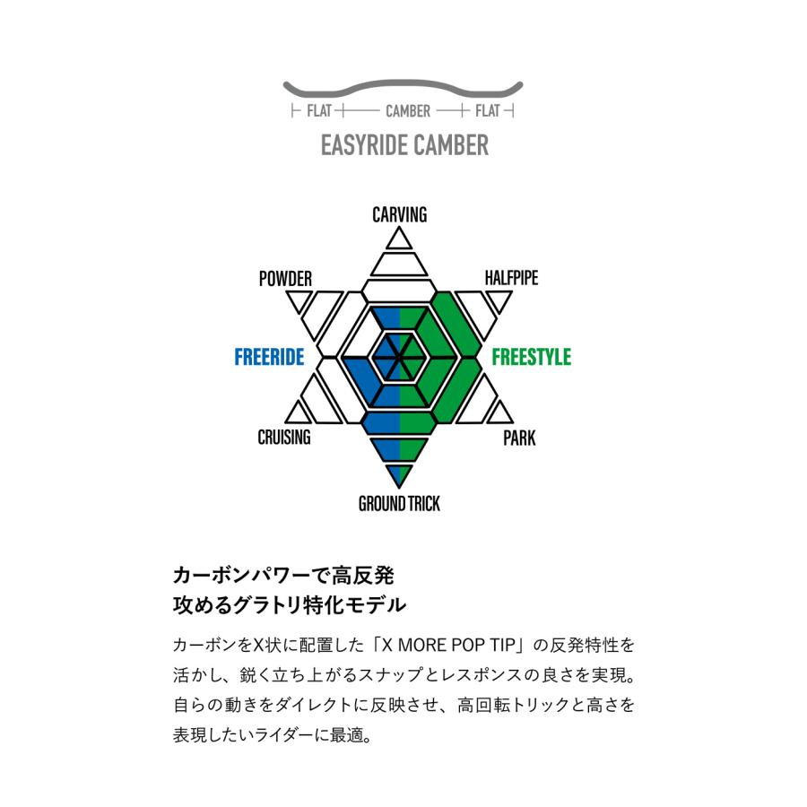 YONEX（ヨネックス） 【無料ワックスサービス有】早期予約 ACHSE
