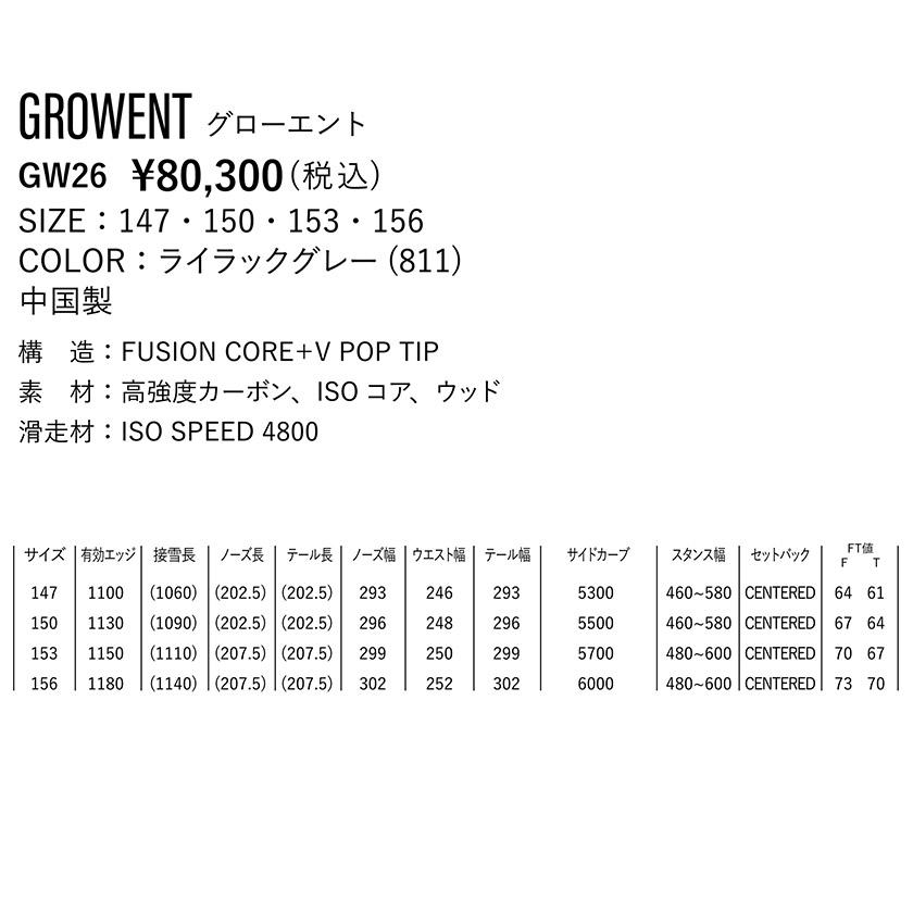 YONEX（ヨネックス） 【無料ワックスサービス有】早期予約 GROWENT