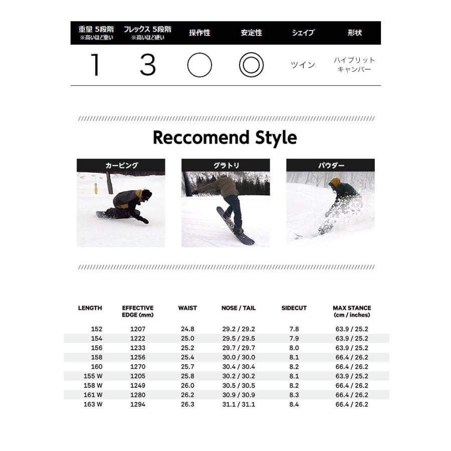 新春セール CAPITA キャピタ SUPER DOA D.O.A. 22-23 2023 スノーボード 板 メンズ 【1555215712】(55660円)