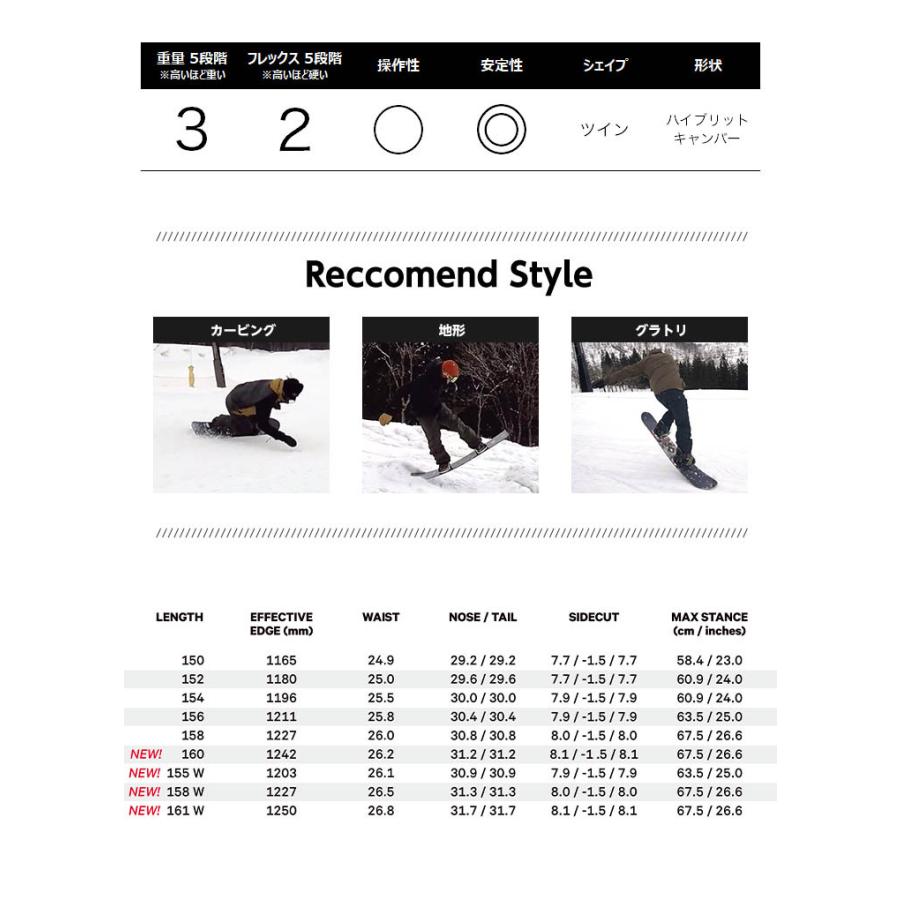 ほぼ未使用 CAPITA キャピタ INDOOR SURVIVAL インドアサバイバル 22-23 2023 スノーボード 板 メンズ 【QGW8154681181】(29185円)