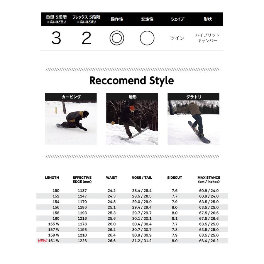 トラスト 2022 CAPITA キャピタ アウタースペース リビング