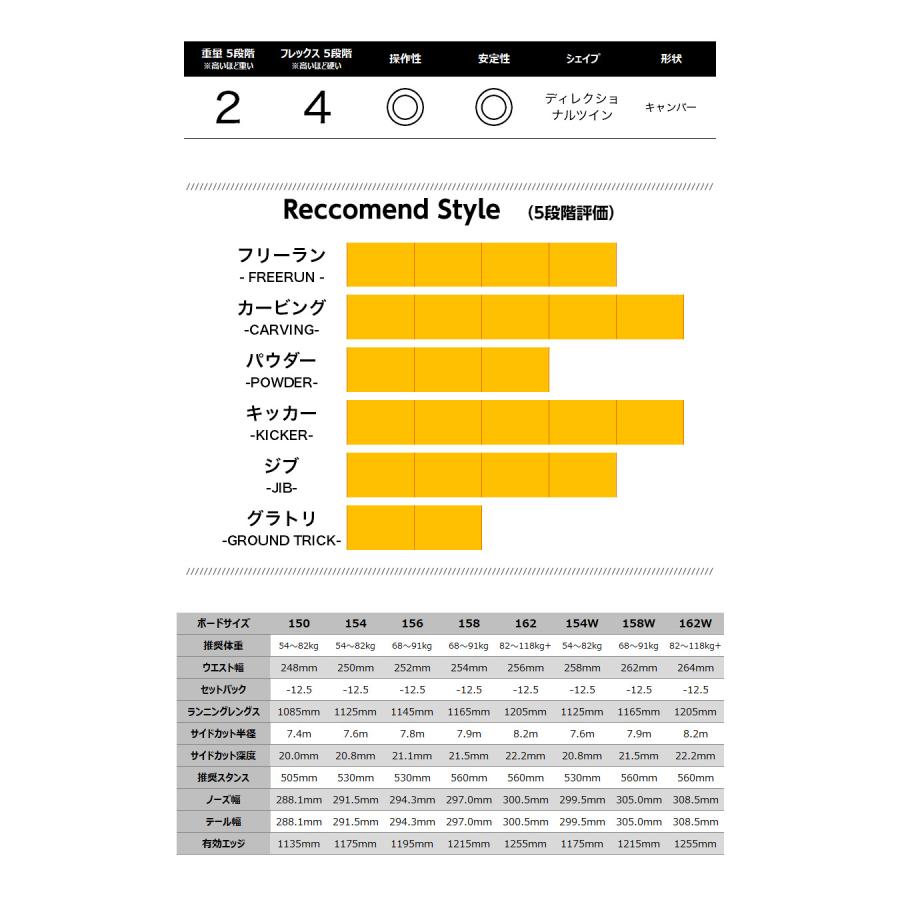 BURTON（バートン） 【無料ワックスサービス有】BURTON Men's Custom