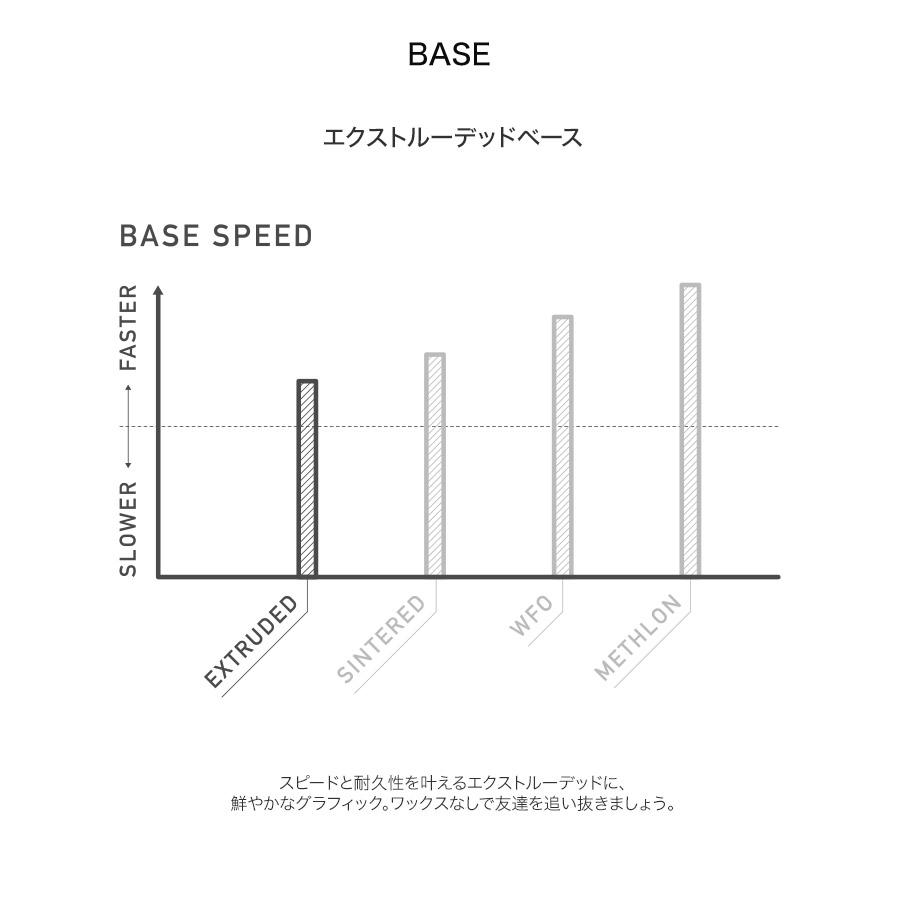 BURTON バートン YEASAYER FLYING V イェーセイヤー 23-24 2024 スノーボード 板 レディース ウーメンズ｜moresnow｜08