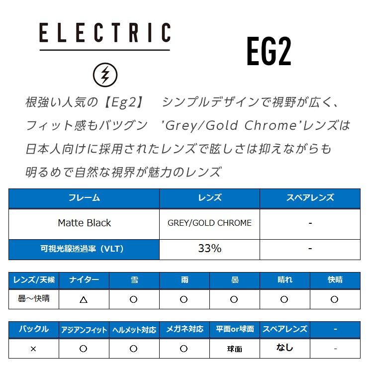 DICE（ダイス） 19-20 2020 ELECTRIC エレクトリック EGG ゴーグル