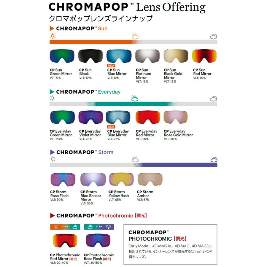 I/O MAG 調光新品と調光中古のセットです。 楽天市場】smith ゴーグル i/o mag 調光の通販