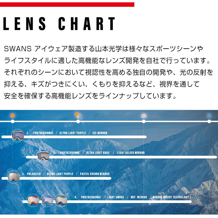SWANS 2024 スワンズ RIDGELINE リッジライン スノーボード SWANS 2024 スワンズ RIDGELINE リッジライン スノーボード
