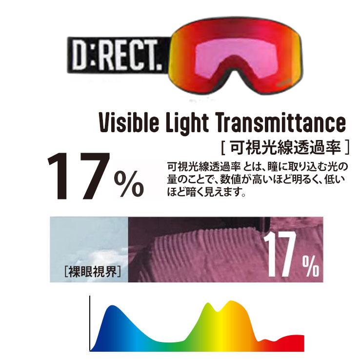 D:RECT ディレクト PIERCE:2 NEO VISION HD + PPL-RD Revo