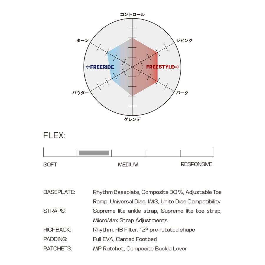 HEAD（ヘッド） 取付無料 MATRIX マトリックス スノーボード ＆ RHYTHM