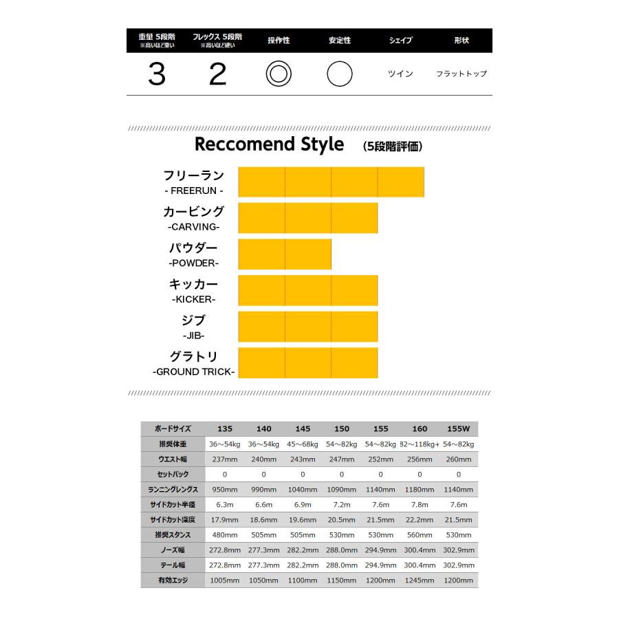 取付無料 BURTON バートン CULTIVATOR カルチベーター スノーボード ＆ FREESTYLE フリースタイル バインディング 2点セット 25-26 2026