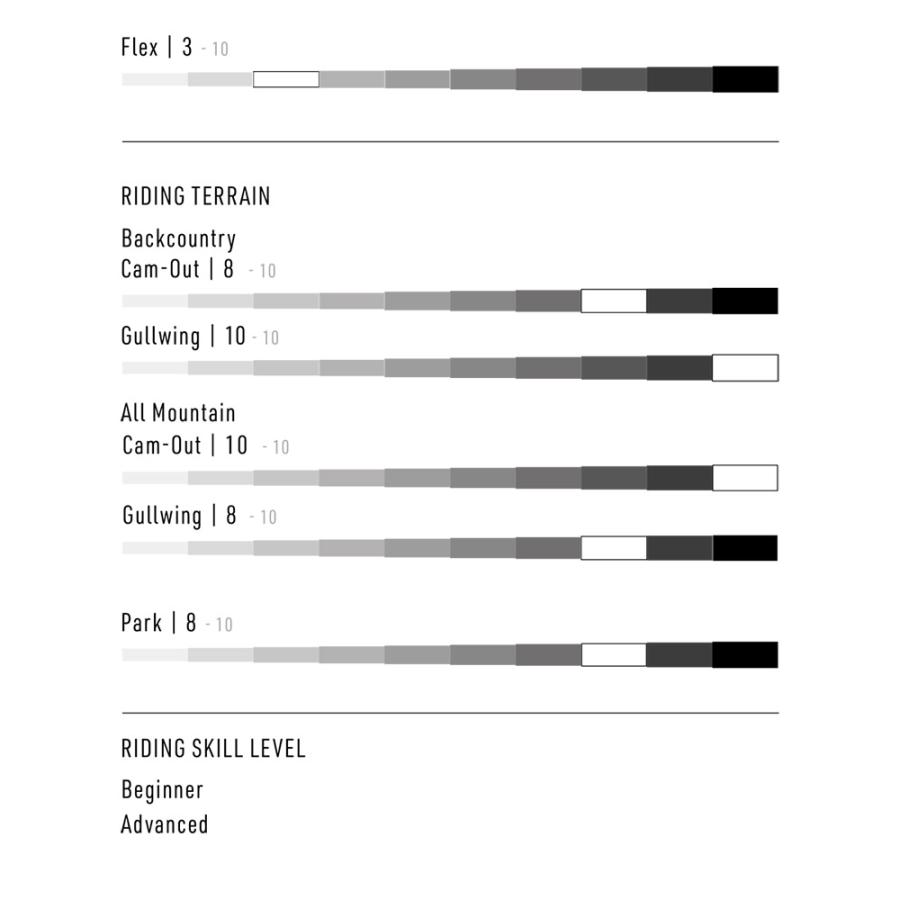 NITRO（ナイトロ） 【無料ワックスサービス有】NITRO DEMAND LTD CAM