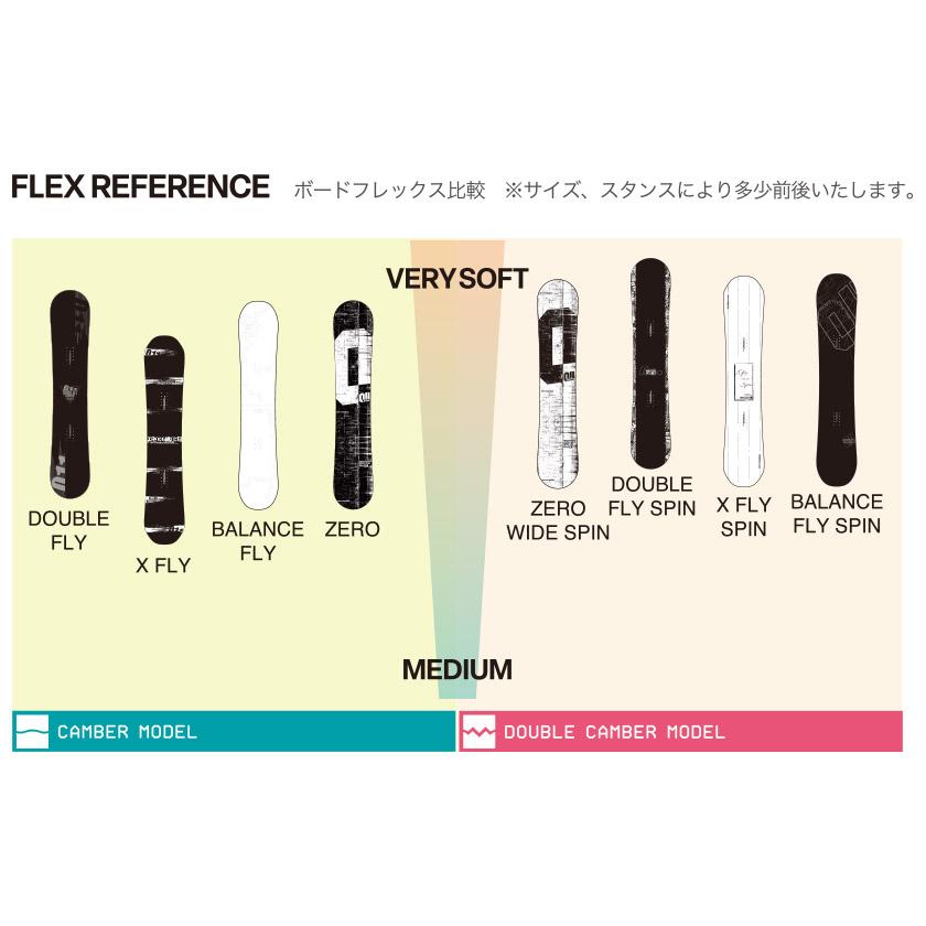 011 ARTISTIC（ゼロワンワンアーティスティック） 【無料ワックス