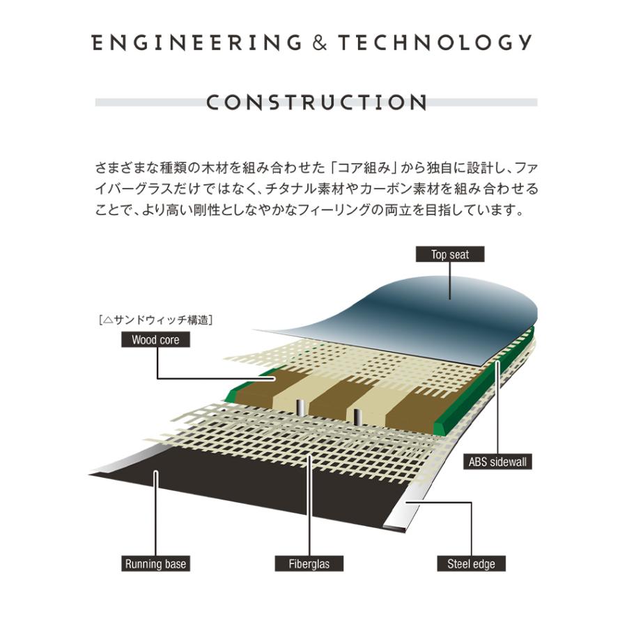 [即日発送] GRAY グレイ RPM アールピーエム 20-21 2021 スノーボード 板 ウーメンズ メンズ 【P2956973945】(16445円)