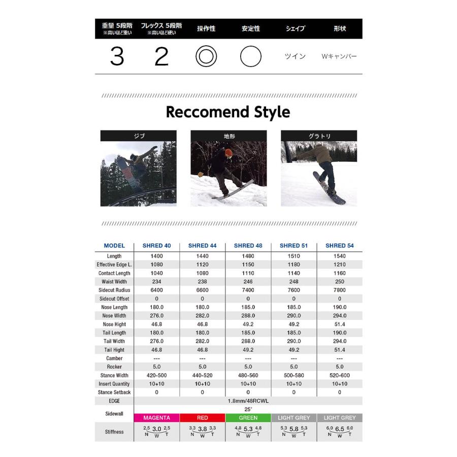 GRAY グレイ SHRED シュレッド 21-22 2022 スノーボード 板 ウーメンズ  