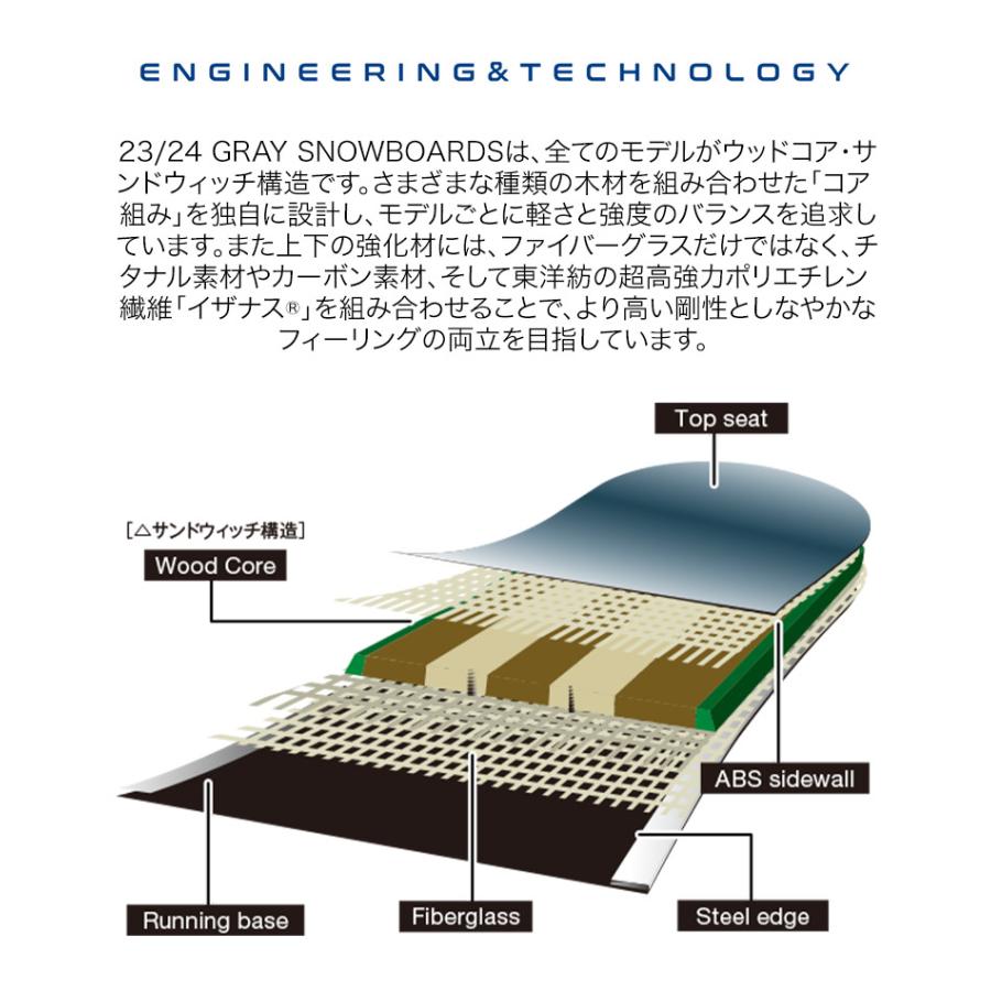 GRAY グレイ RPM アールピーエム 23-24 2024 スノーボード 板 メンズ
