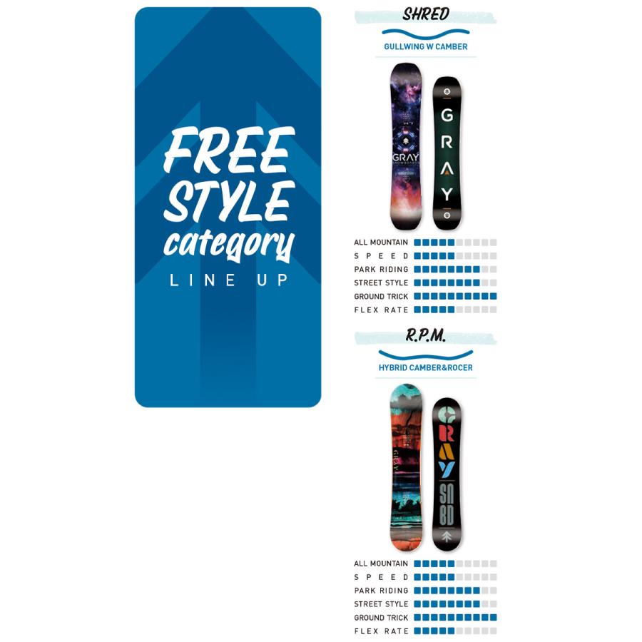 GRAY グレイ RPM アールピーエム 23-24 2024 スノーボード 板 メンズ