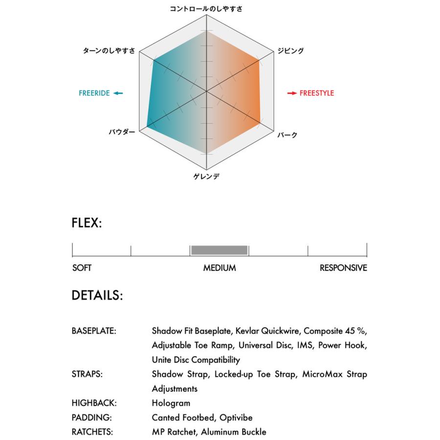 SALOMON サロモン HOLOGRAM ホログラム 21-22 2022 スノーボード ビンディング バインディング メンズ SHADOW