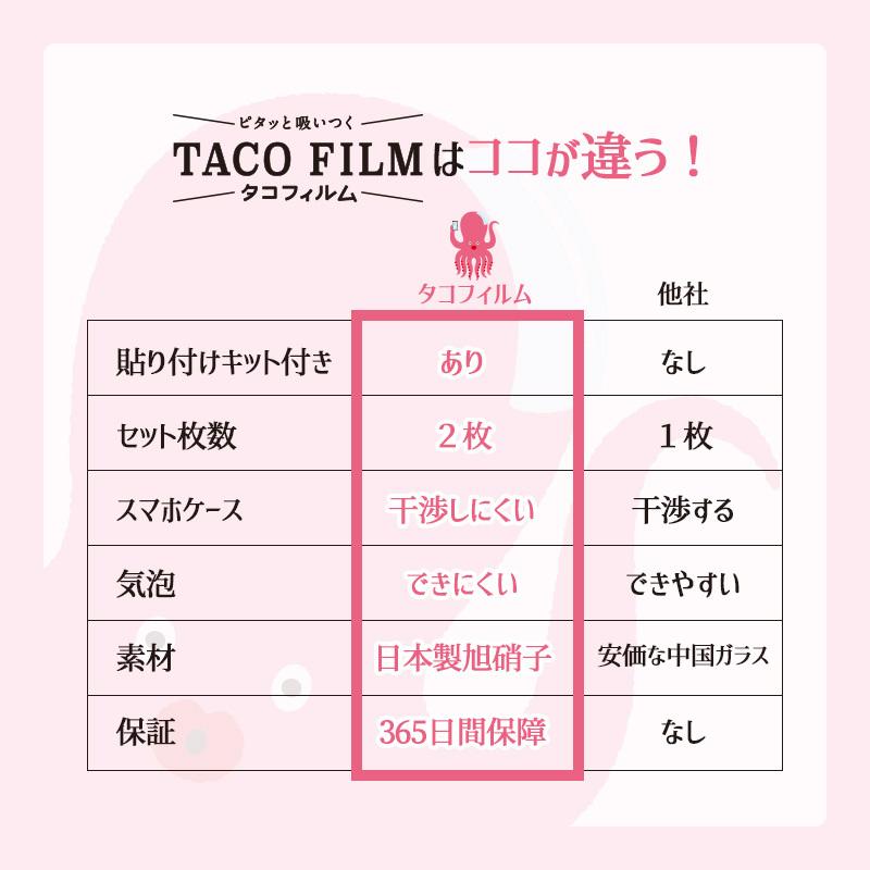 ＼1/3までクーポンで20％off／【365日保障】iPhone ガラスフィルム iPhoneSE3 13 pro 12 iPhoneSE 第3世代 第2世代 保護フィルム タコフィルム |  | 12