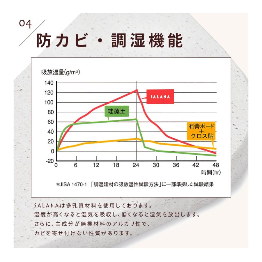 【アスベスト検査済】 SALANA 珪藻土バスマット 日本製 珪藻土マット ミニサイズ 小 速乾 白 おしゃれ 洗える ノンアスベスト 29cm×44cm｜morevalue｜06