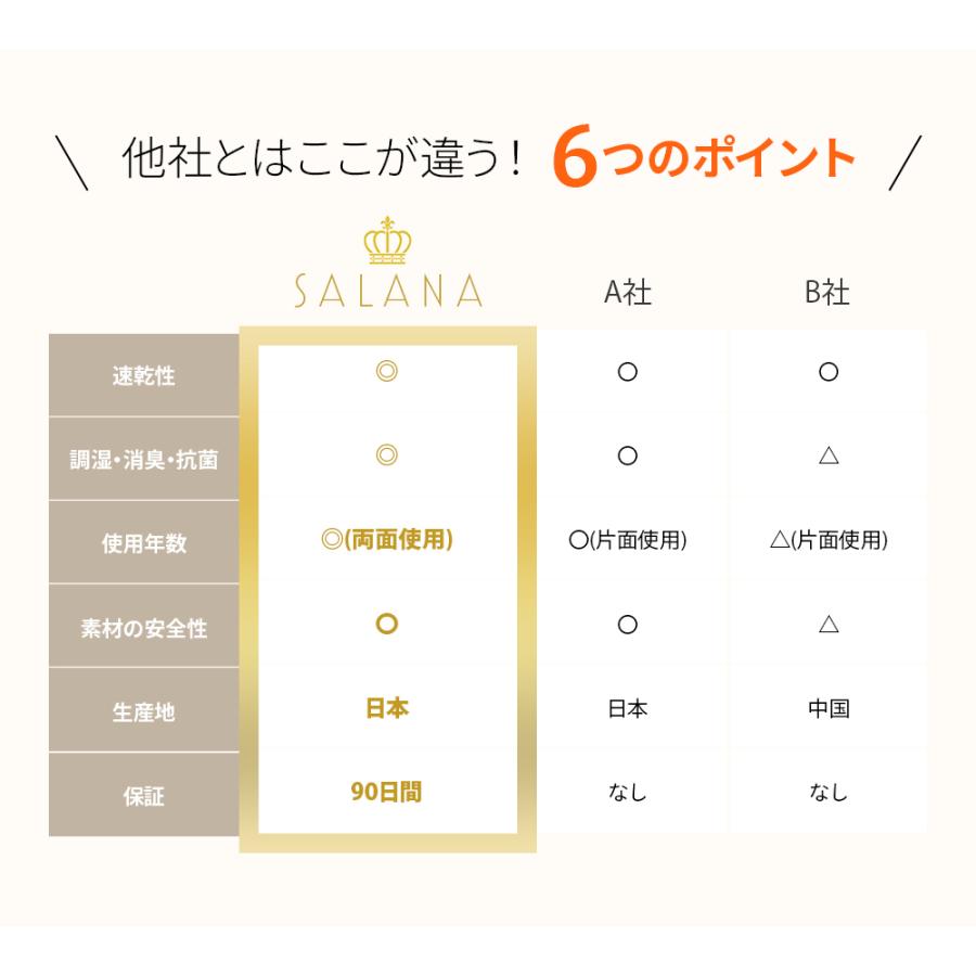 ＼1/3までクーポンで20％off／SALANA 珪藻土マット キッチン 日本製 速乾 水切りマット 白 洗える ノンアスベスト 台所 グラス 食器置き 水飲み 29cm×44cm |  | 11