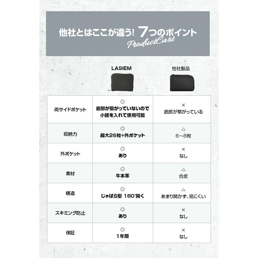 ＼1/3までクーポンで20％off／カードケース メンズ 革 本革 ブランド 大容量 小銭 スキミング防止 じゃばら プレゼント ギフト ラシエム | LASIEM | 22