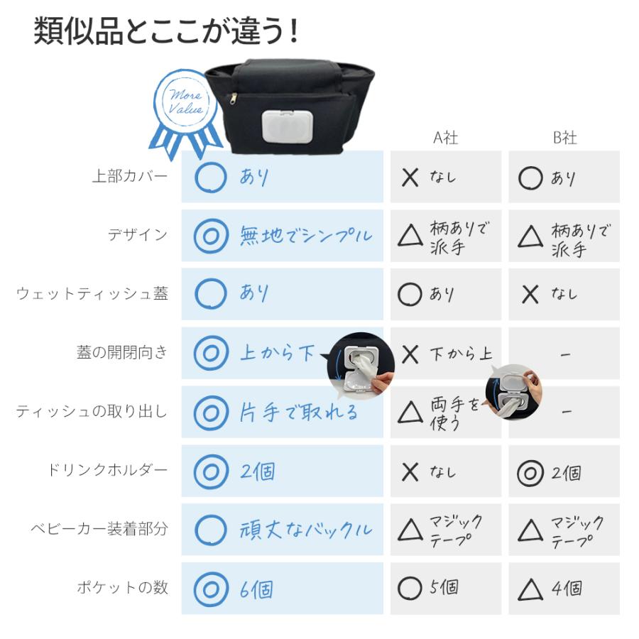 ベビーカーバッグ ドリンクホルダー 大容量 ベビーカー用バッグ オーガナイザー バギーバッグ 小物入れ 収納バッグ シンプル 無地 ウェットティッシュ対応 :t14:LASIEM - 通販 - Yahoo!ショッピング ベビーカーバッグ ドリンクホルダー 大容量 ベビーカー用バッグ オーガナイザー バギーバッグ 小物入れ 収納バッグ シンプル 無地 ウェットティッシュ対応 :t14:LASIEM - 通販 - Yahoo!ショッピング
