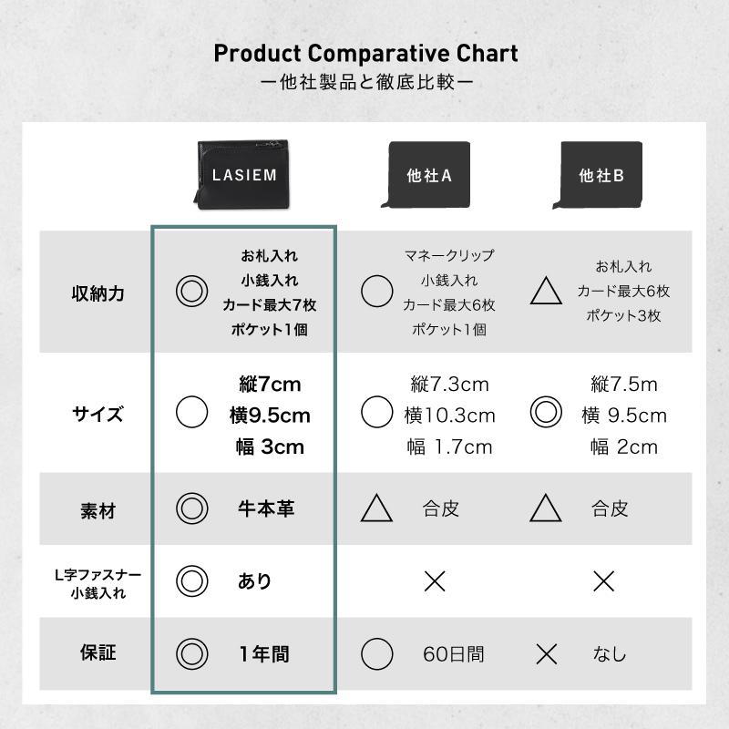 ＼1/3までクーポンで20％off／カードケース ミニ財布 本革 牛革 メンズ 小さい レザー 薄い コンパクト プレゼント ギフト ラシエム | LASIEM | 18