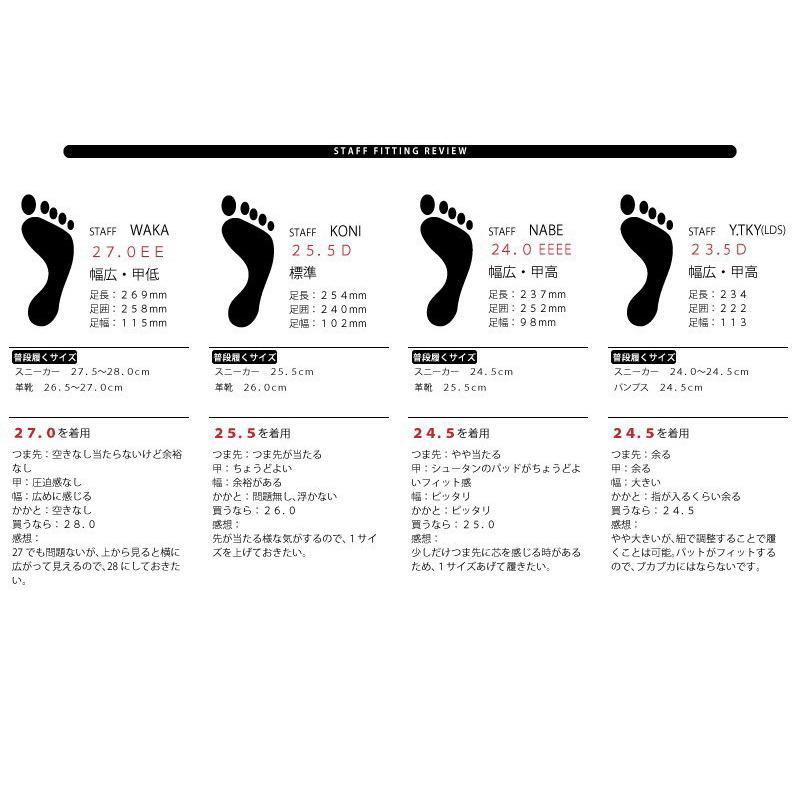 安全靴 レディース メンズ 軽量 蒸れない 通気性 メッシュスニーカー セーフティーシューズ 無縫製 樹脂先芯 作業靴 おしゃれ カラー 色 Mocap Cpm130 Cpm130 Moriashizakkaヤフー店 通販 Yahoo ショッピング