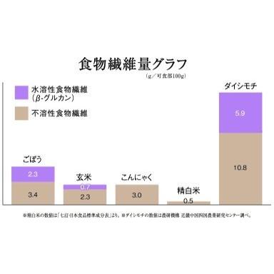 １升分のダイシモチのポン加工品：完全な無添加もち麦100％　（原料段階で1.4ｋｇ） |  | 03